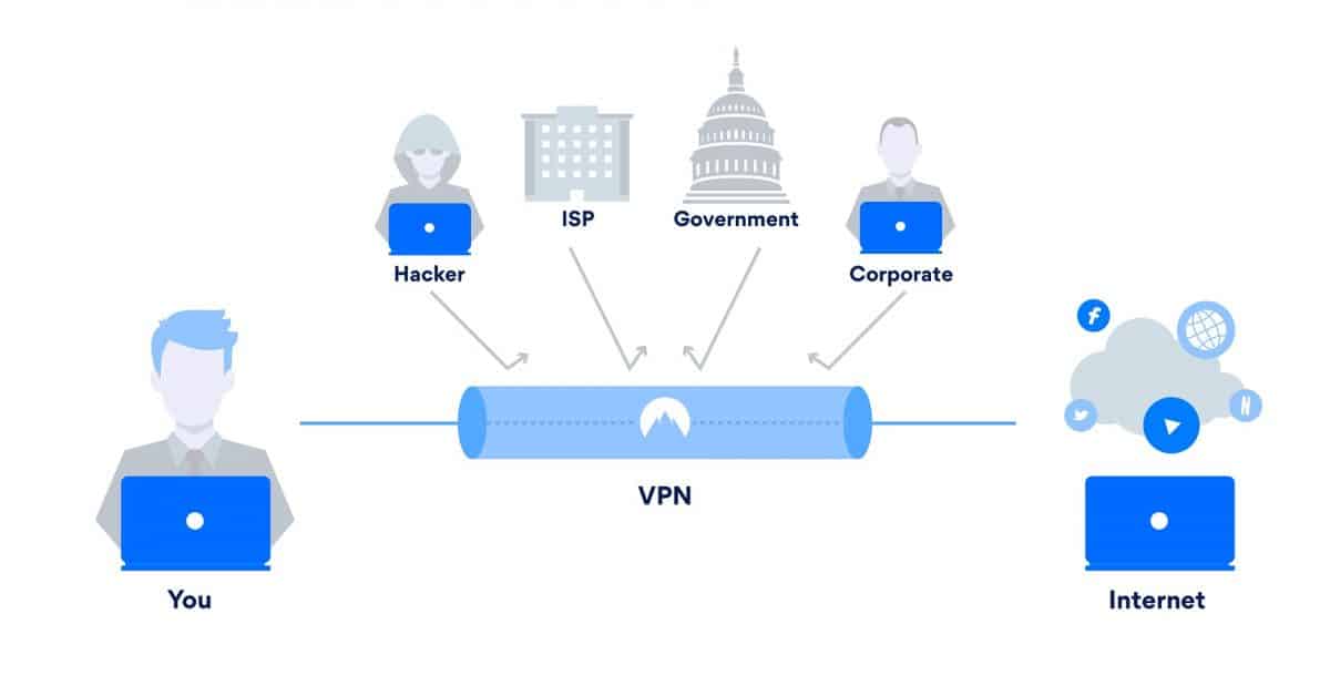 VPN de seguridad para el hogar