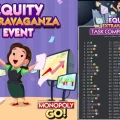 Recompensas e hitos del evento Equity Extravaganza de Monopoly GO